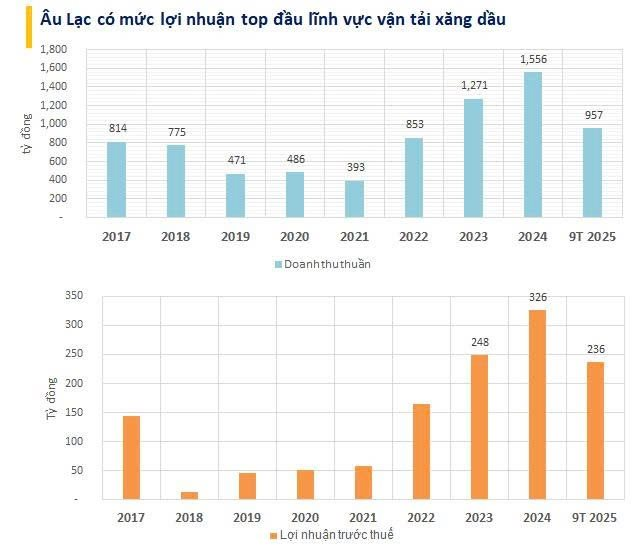 Sở hữu quỹ đất KCN 200ha và khối tài sản 4.200 tỷ tại ACB: Hệ sinh thái các khoản đầu tư của gia đình nữ đại gia Ngô Thu Thúy "khủng" cỡ nào? - Ảnh 1