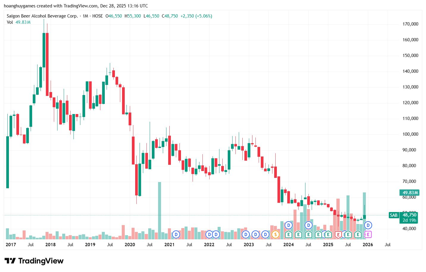 Sau 10 năm "đổ tiền tấn" vào Việt Nam, các tỷ phú Thái Lan nhận về trái ngọt hay trái đắng? - Ảnh 3