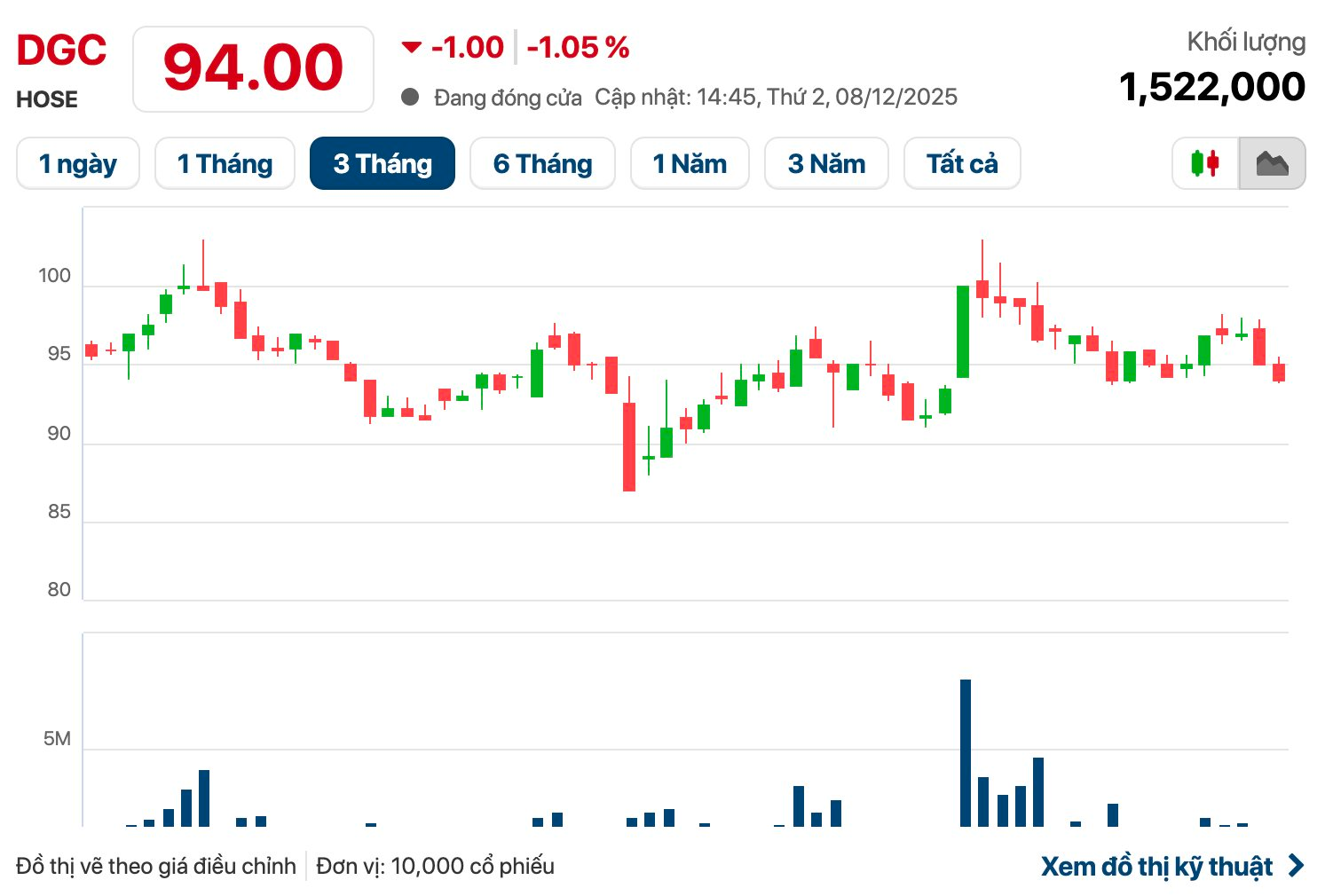 'Vua phốt pho' tạm ứng cổ tức tiền mặt tỷ lệ 30% - Ảnh 3