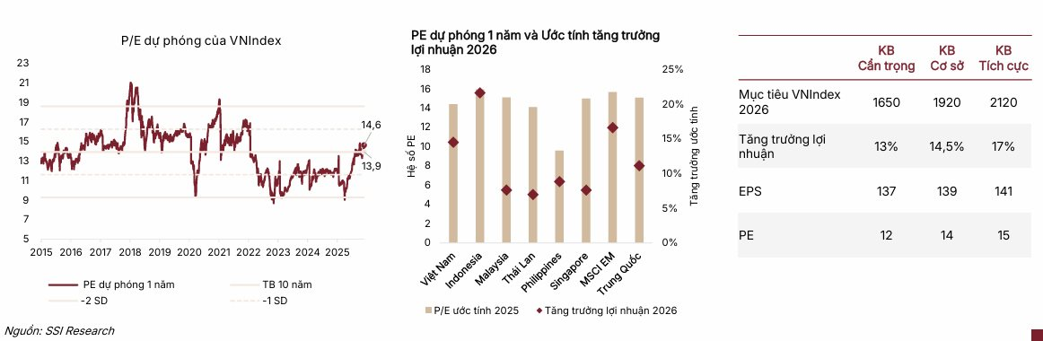 SSI: Không có bong bóng ở TTCK Việt Nam, chọn 3 cổ phiếu trong nhóm VLXD để đón sóng đầu tư công, “Vua thép” được gọi tên - Ảnh 2