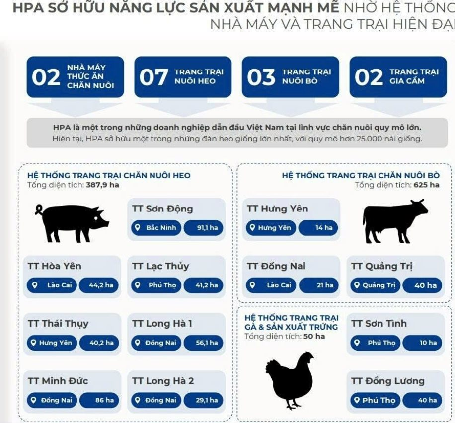 Vietcap "đặt cược" 300 tỷ ôm trọn 23% vốn IPO Công ty Nông nghiệp của tỷ phú Trần Đình Long - Ảnh 4