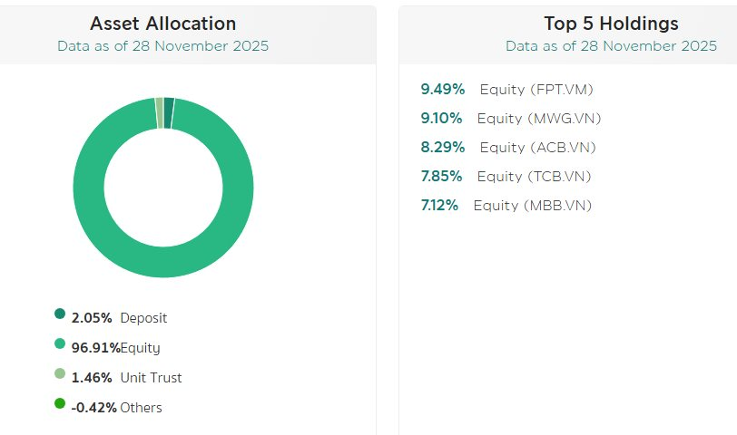 Đằng sau nỗi buồn thua cuộc tại SEA Games, gia tộc Tỷ phú Madam Pang vẫn âm thầm đầu tư chục nghìn tỷ đồng vào Việt Nam - Ảnh 1