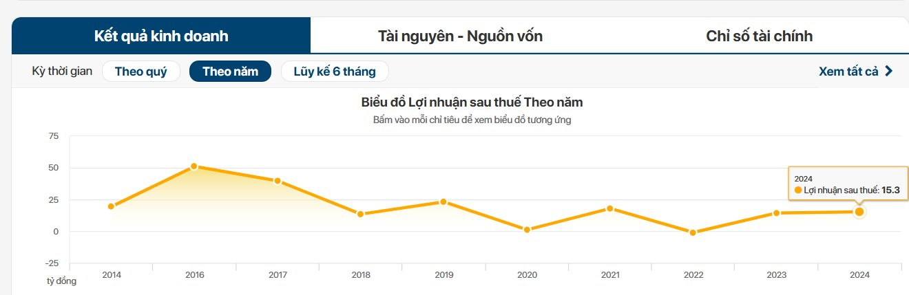 Vinaconex duyệt chi tối thiểu 1.231 tỷ mua trọn 98,16% cổ phần Viwaseen, thâu tóm quỹ đất vàng tại Hà Nội và Hải Phòng - Ảnh 2