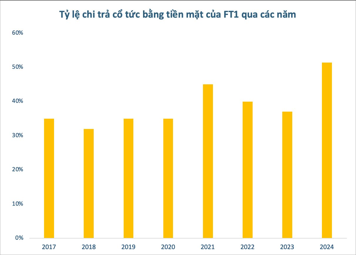 Cú “chơi lớn” ngay dịp đầu năm: Doanh nghiệp chi cổ tức tiền mặt tỷ lệ khủng 51% - Ảnh 1