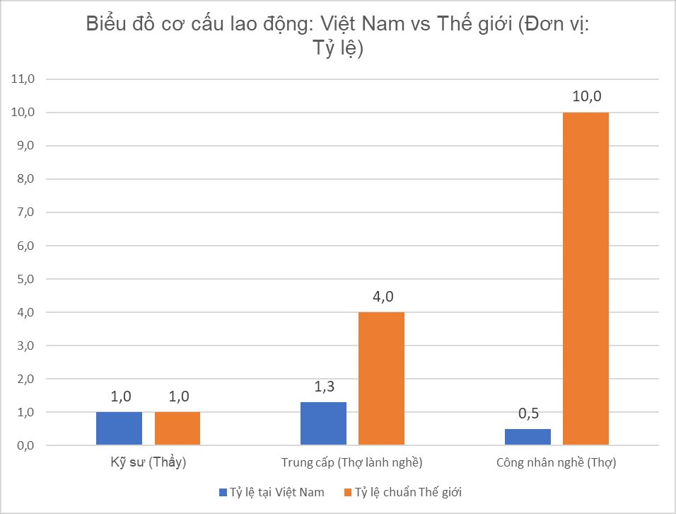 VinCons tung cú sốc lương ngành xây dựng: Tổ trưởng 40 triệu/tháng, công nhân 25 triệu cao hơn Chỉ huy trưởng của đối thủ, tuyển 100.000 quân vẫn là thách thức - Ảnh 2