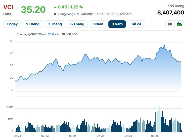 Quỹ đầu tư liên quan bà Nguyễn Thanh Phượng vừa mua khớp lệnh một cổ phiếu chứng khoán ngay trong tháng 12 - Ảnh 1