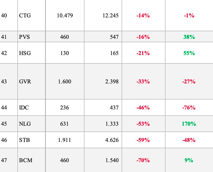 SSI dự báo lợi nhuận quý 4/2025 của 47 DN: KBC ước tăng 880%, loạt DN tăng 3 chữ số, một Ngân hàng đang "nóng" lại có thể giảm gần 60% - Ảnh 4