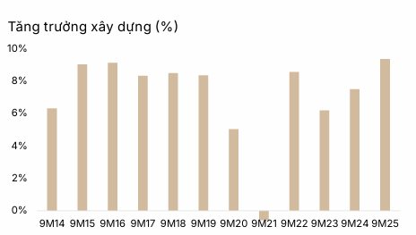 SSI: Không có bong bóng ở TTCK Việt Nam, chọn 3 cổ phiếu trong nhóm VLXD để đón sóng đầu tư công, “Vua thép” được gọi tên - Ảnh 3