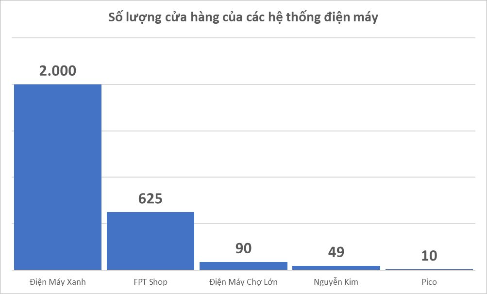 Đại gia Thái 'cắt lỗ' đau đớn sau 10 năm mua Nguyễn Kim: Bị 'đại gia Việt' Điện Máy Xanh, FPT Shop ép nghẹt thở - Ảnh 4