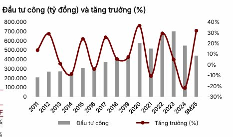 SSI: Không có bong bóng ở TTCK Việt Nam, chọn 3 cổ phiếu trong nhóm VLXD để đón sóng đầu tư công, “Vua thép” được gọi tên - Ảnh 4