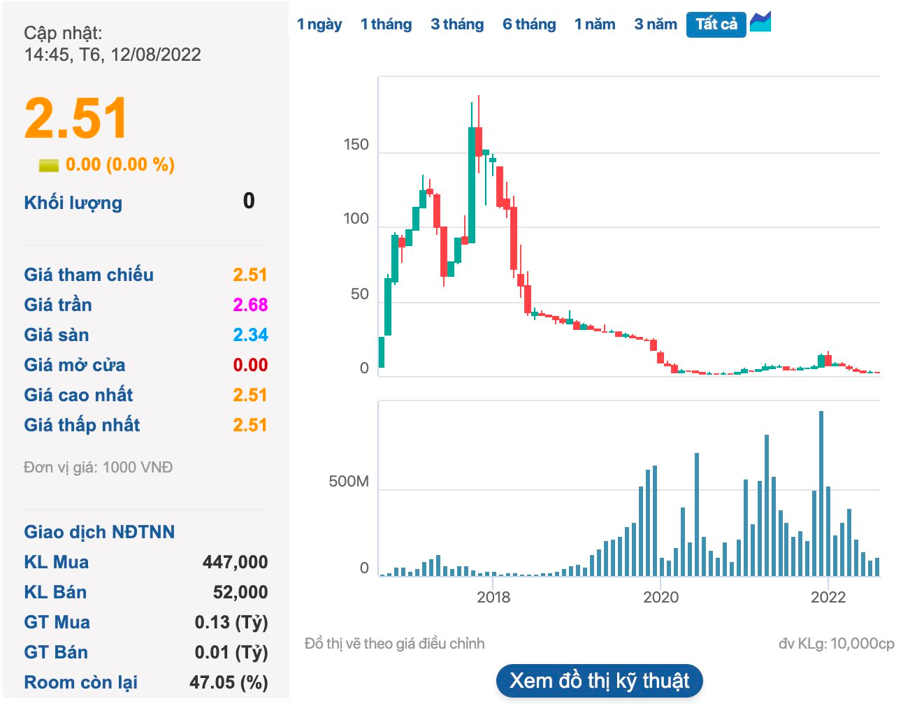 Nữ Chủ tịch 32 tuổi lên nắm quyền FLC Faros - Ảnh 1