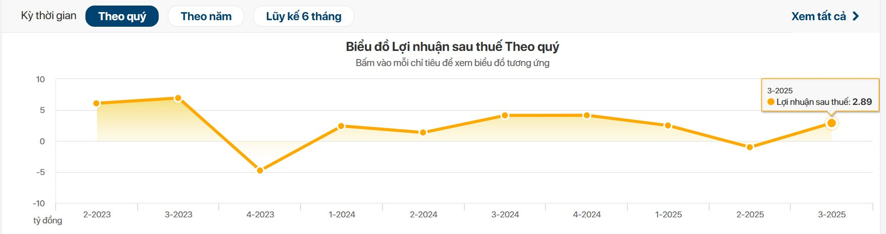 Lần đầu tiên có nhà sách 'không ngủ' trên đất vàng Nguyễn Huệ - Ảnh 4