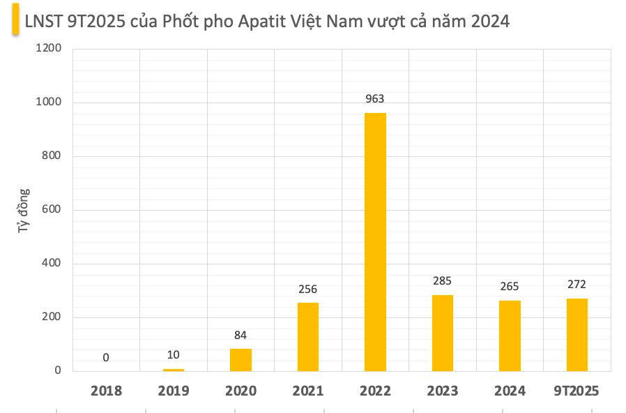 Một công ty sắp chốt danh sách trả cổ tức tiền mặt tỷ lệ 100% - Ảnh 1