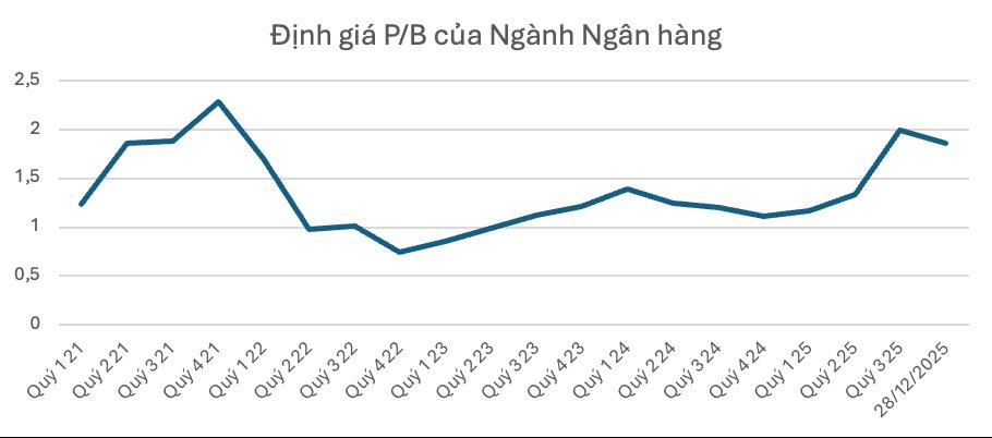 "Đón sóng" kết quả kinh doanh quý 4 , nhóm cổ phiếu nào kỳ vọng thu hút dòng tiền? - Ảnh 2