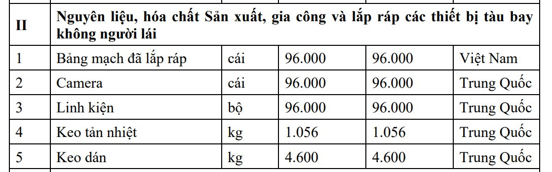 Foxconn chuẩn bị sản xuất máy bay không người lái, Xbox "made in Vietnam" tại Bắc Ninh - Ảnh 1