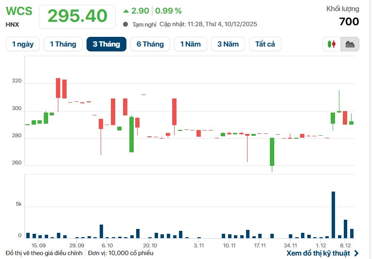 Chơi lớn: Một doanh nghiệp trả cổ tức tiền mặt tỷ lệ 166,66% - Ảnh 1