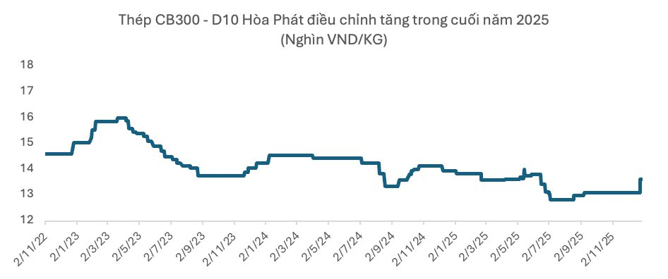 "Đón sóng" kết quả kinh doanh quý 4 , nhóm cổ phiếu nào kỳ vọng thu hút dòng tiền? - Ảnh 3