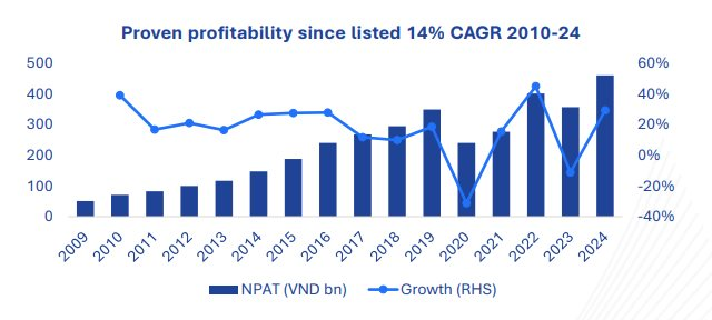 Vua bút bi báo doanh thu trên 3.800 tỷ đồng trong 11 tháng sau tin 'về tay' người Nhật - Ảnh 1