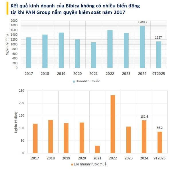 2 công ty con của GELEX và PAN Group chính thức bị huỷ tư cách đại chúng - Ảnh 4