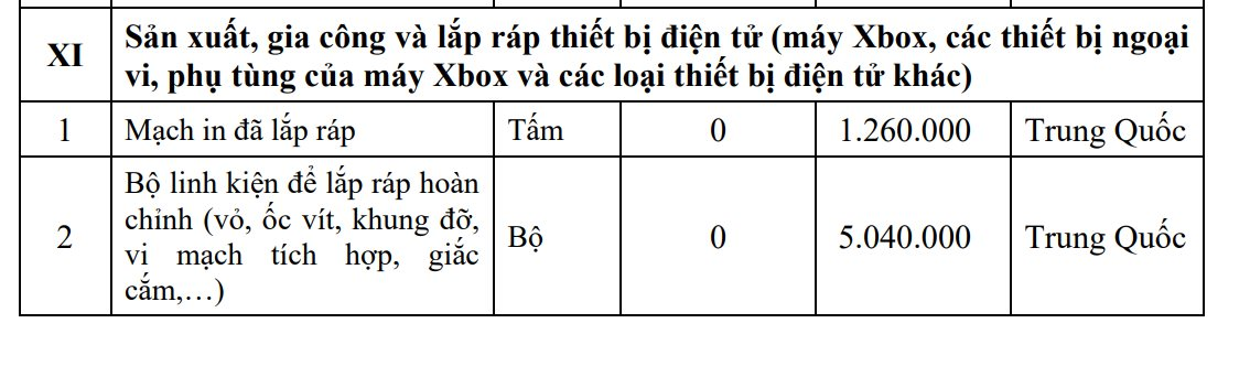 Foxconn chuẩn bị sản xuất máy bay không người lái, Xbox "made in Vietnam" tại Bắc Ninh - Ảnh 2