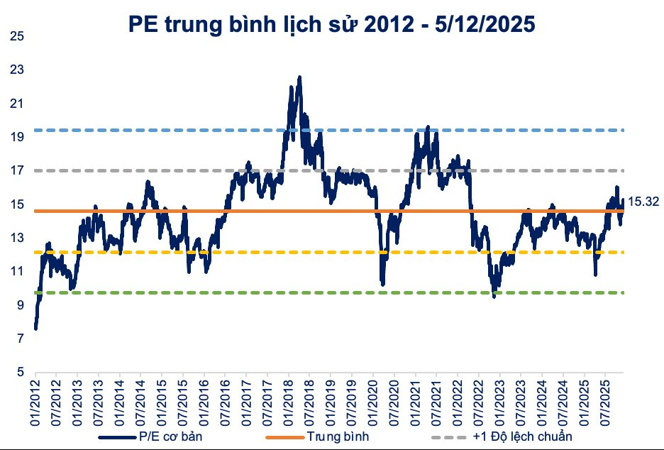 Góc nhìn chuyên gia: Thị trường đang ở giai đoạn đầu của con sóng mới, VN-Index có thể rung lắc trước khi hướng tới mốc 1.800 điểm - Ảnh 2