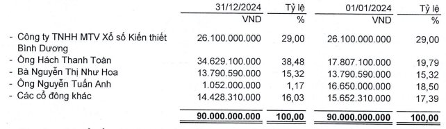 Một cổ phiếu bất ngờ tăng sốc 40% trong 1 phiên giữa lúc thị trường rơi mạnh - Ảnh 2