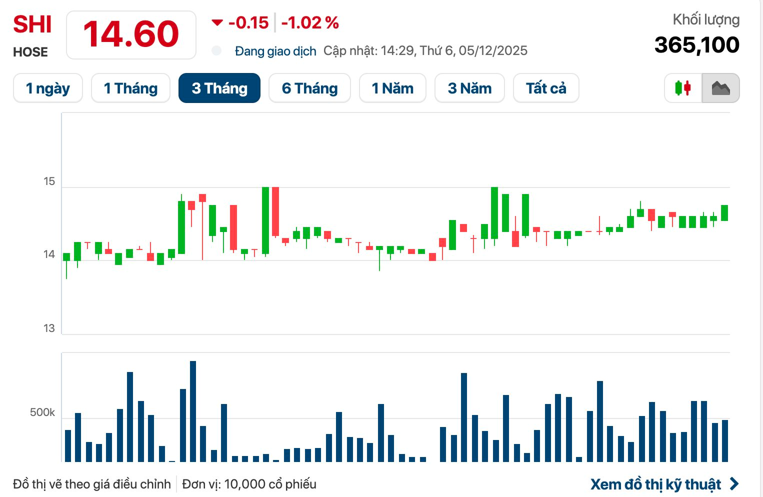 Một doanh nghiệp trên sàn giải thể công ty con ngành nước sạch do kinh doanh không hiệu quả - Ảnh 2
