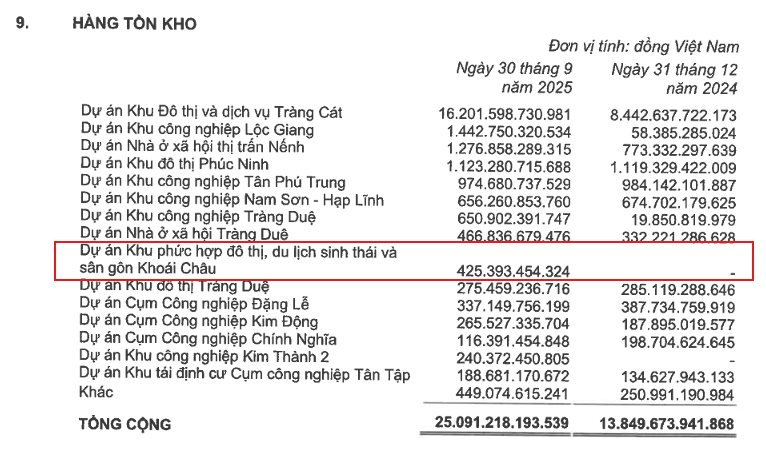 Dự án 1,5 tỷ USD Trump International Hưng Yên: KBC đã rót hơn 425 tỷ đồng, cần chờ bao nhiêu năm nữa? - Ảnh 1