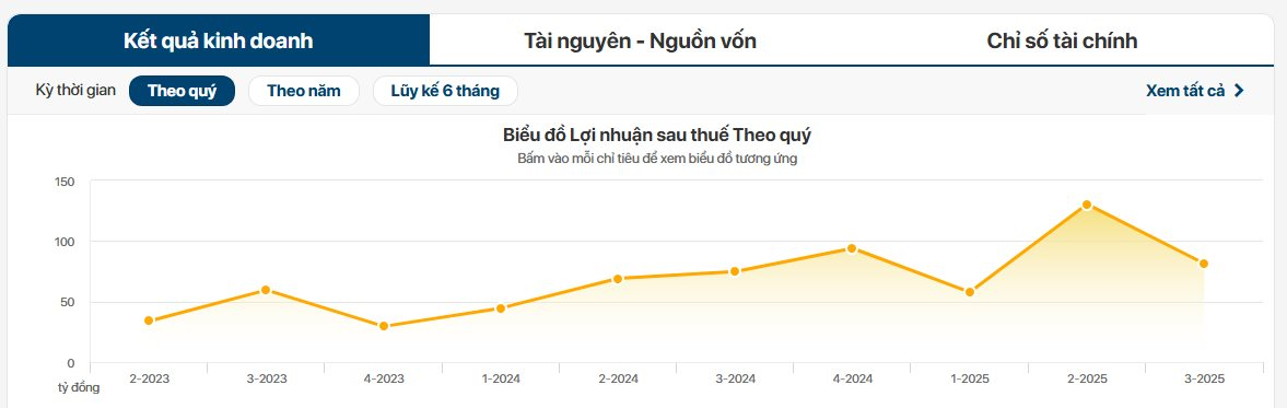 Công ty Dệt may trả cổ tức 25% bằng tiền mặt - Ảnh 3