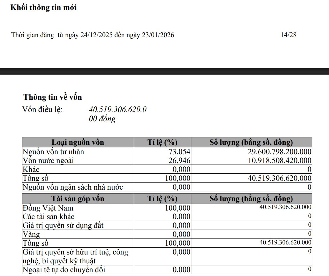 1 ngày trước khi Vingroup công bố rút lui khỏi đường sắt cao tốc, đối thủ THACO tăng vốn thêm 10.000 tỷ đồng lên trên 40.500 tỷ - Ảnh 1