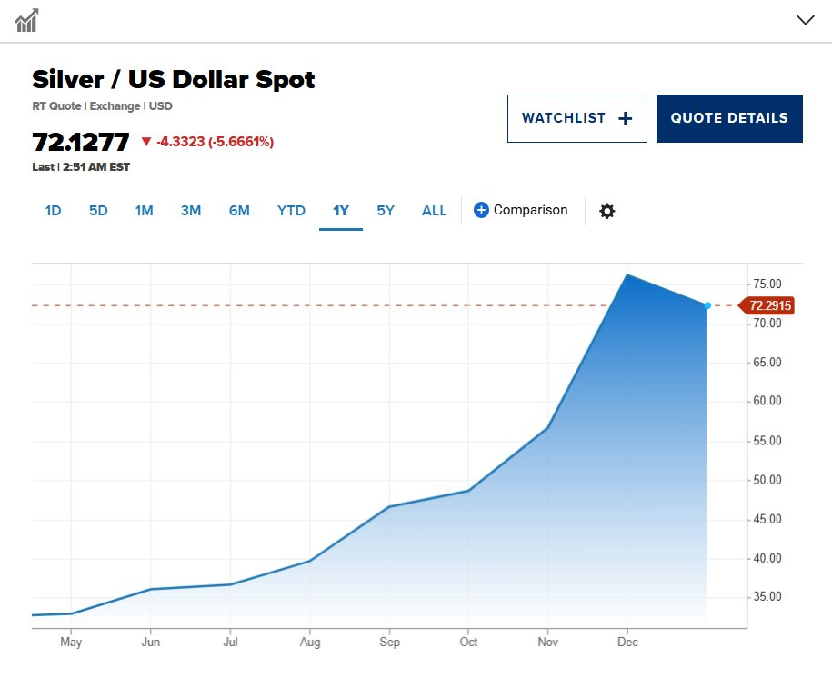 Trung Quốc nâng bạc ngang hàng đất hiếm, chính thức thắt chặt kiểm soát từ ngày 1/1: Mỹ dè chừng - Ảnh 2