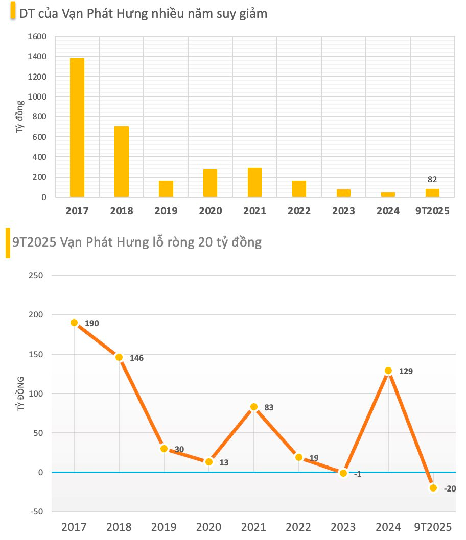 Một công ty bất động sản trên sàn HoSE thay Tổng Giám đốc - Ảnh 2