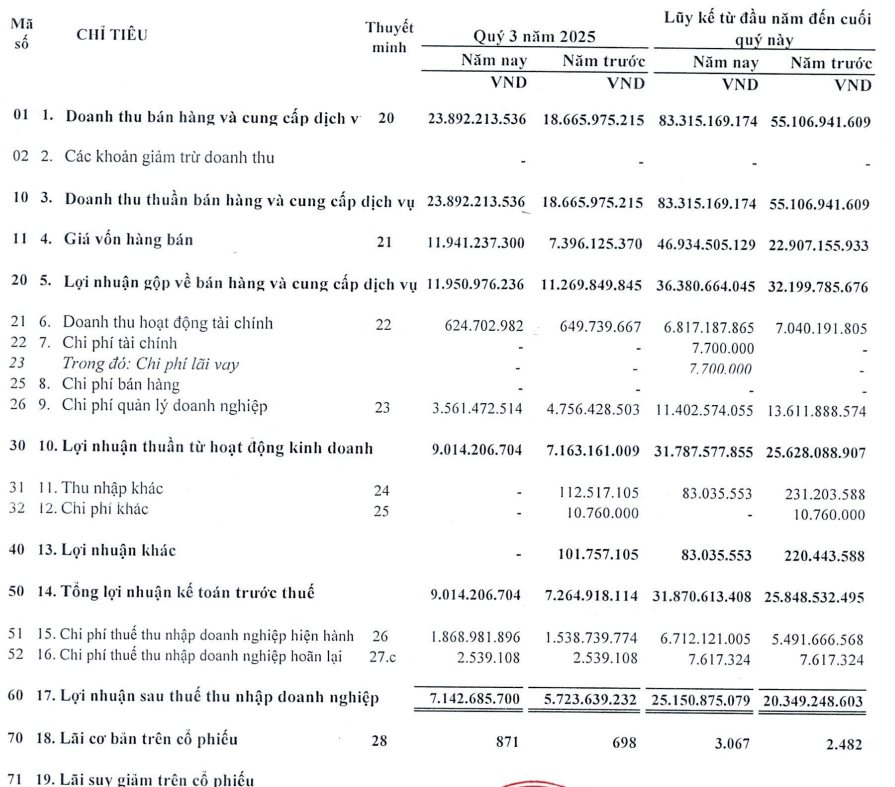 Một DN sắp chốt danh sách trả cổ tức bằng tiền tỷ lệ 20% - Ảnh 2