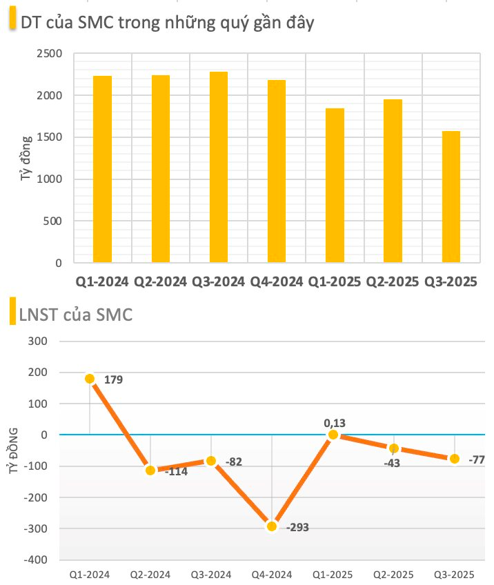 Chủ nợ của Novaland (NVL) và Xây dựng Hòa Bình (HBC) ra hành động quyết liệt - Ảnh 1
