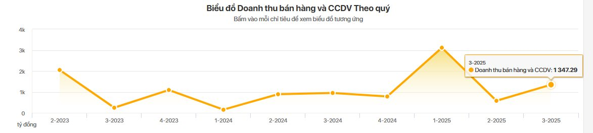 Dự án 1,5 tỷ USD Trump International Hưng Yên: KBC đã rót hơn 425 tỷ đồng, cần chờ bao nhiêu năm nữa? - Ảnh 3
