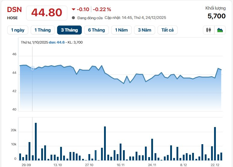 Đối thủ khu du lịch Đại Nam của bà Nguyễn Phương Hằng chuẩn bị trả cổ tức cao bằng tiền mặt - Ảnh 1