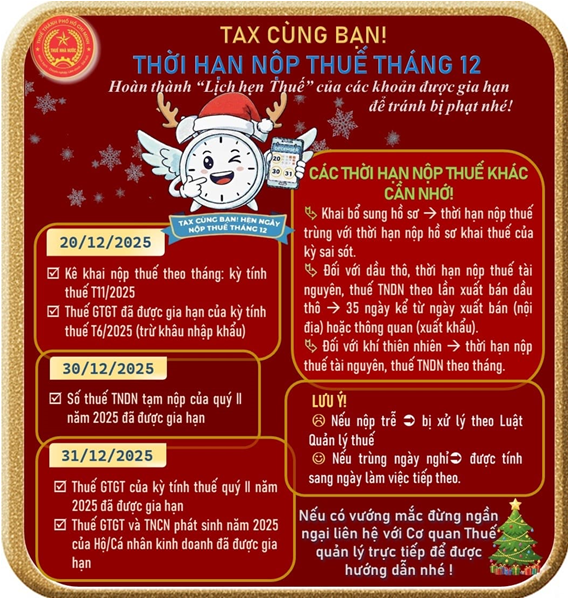 Hôm nay là hạn cuối cùng nộp khoản thuế sau, người dân chú ý để tránh bị phạt theo quy định - Ảnh 1