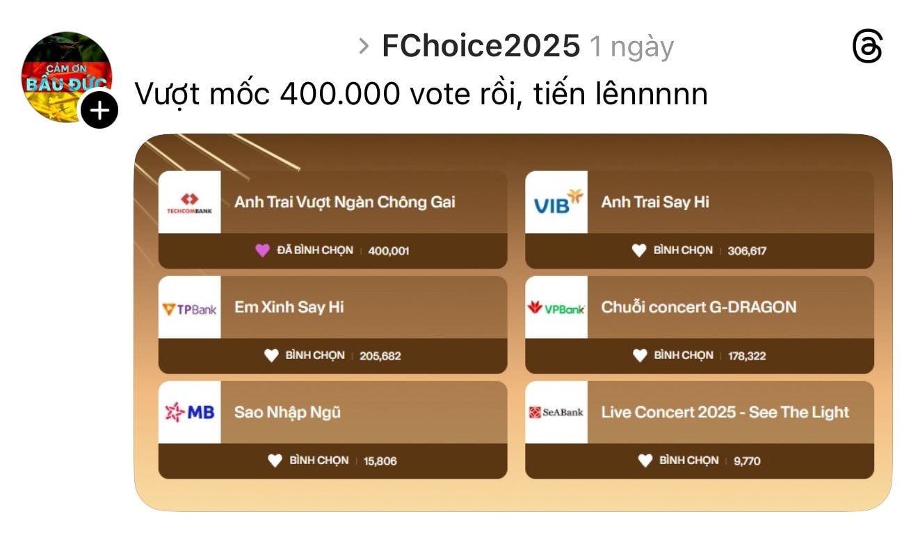 Cổng bình chọn sắp đóng, kim chủ có cuộc đổi ngôi ngoạn mục: “Anh trai” nào được fan đẩy hết tốc lực, bứt phá thành công lên Top 1? - Ảnh 3