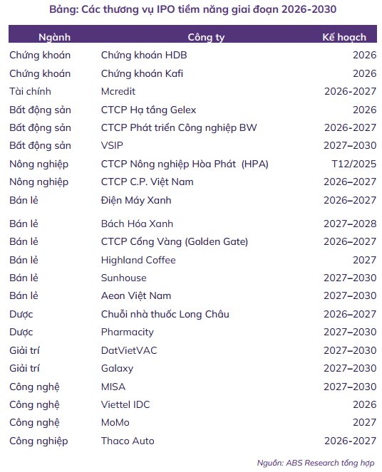 Một CTCK dự báo VN-Index sẽ tăng vượt đỉnh cũ vào năm sau, kịch bản tích cực có thể lên 2.188 điểm - Ảnh 1