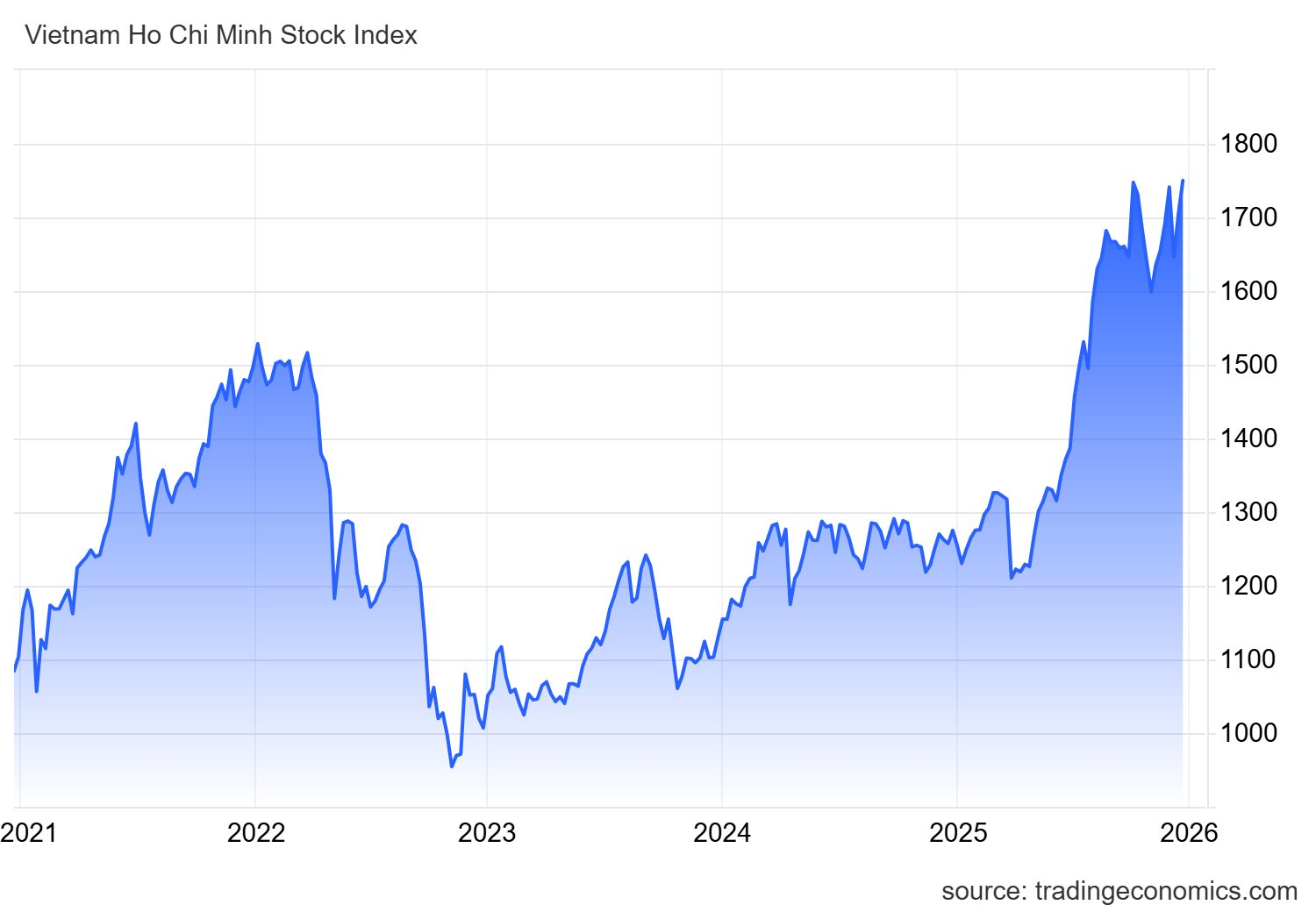 VN-Index bứt tốc gần 50 điểm, dòng tiền lớn âm thầm "nhập cuộc", điều gì đang diễn ra? - Ảnh 1