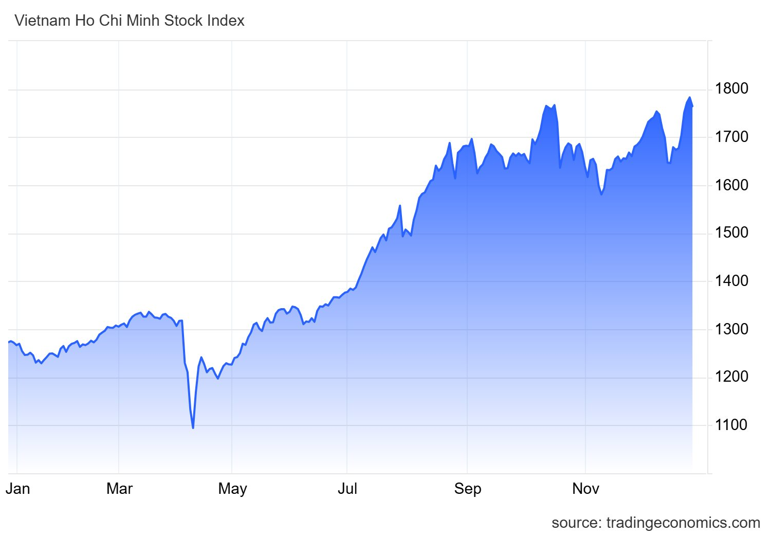 VN-Index "đạp" ATC đầy bất ngờ, nhà đầu tư nên làm gì sau phiên giảm đột ngột? - Ảnh 1