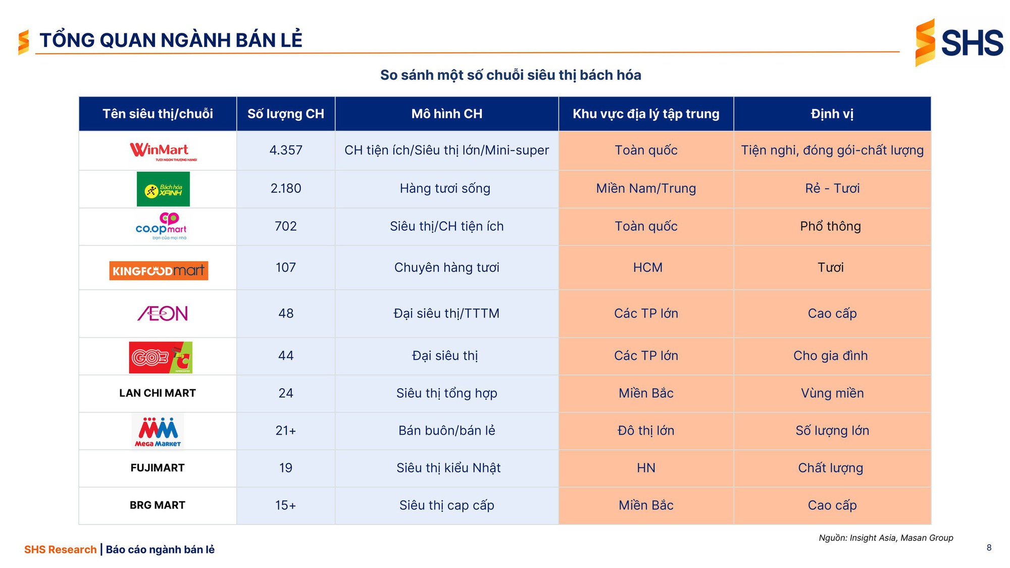 Nhà bán lẻ nội địa chiếm trọn "sân nhà": Sở hữu 81% số cửa hàng bán lẻ hiện đại, lấn át nhóm "đại gia" Nhật, Thái, Hàn - Ảnh 2