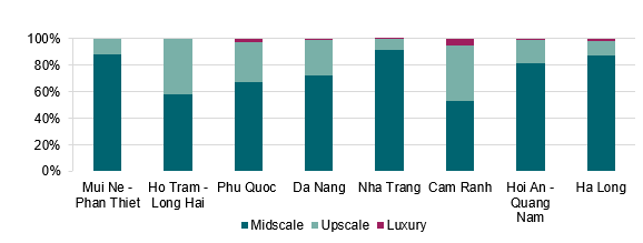 Một cơ hội hiếm có đang mở ra với thị trường nghỉ dưỡng Việt Nam, nhà đầu tư muốn dẫn đầu chu kỳ mới cần làm ngay điều này - Ảnh 1