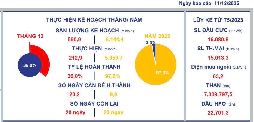 Dự án gần 42.000 tỷ đồng được hồi sinh ngoạn mục và cột mốc lịch sử không thể quên lúc 8h07 phút - Ảnh 2