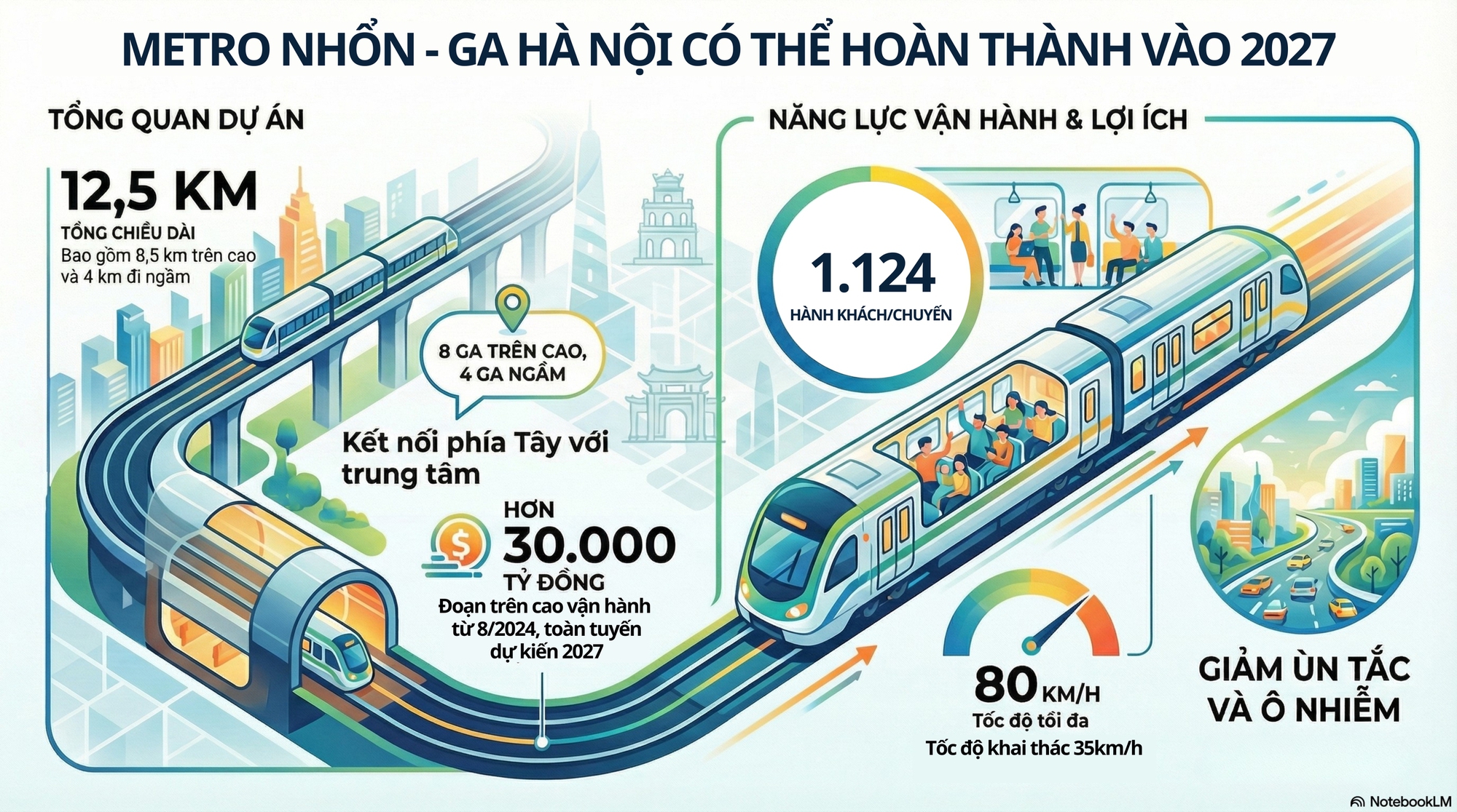 Tuyến metro hơn 30.000 tỷ đồng tại trung tâm Hà Nội sau 15 năm chờ đợi đã đạt cột mốc quan trọng - Ảnh 1