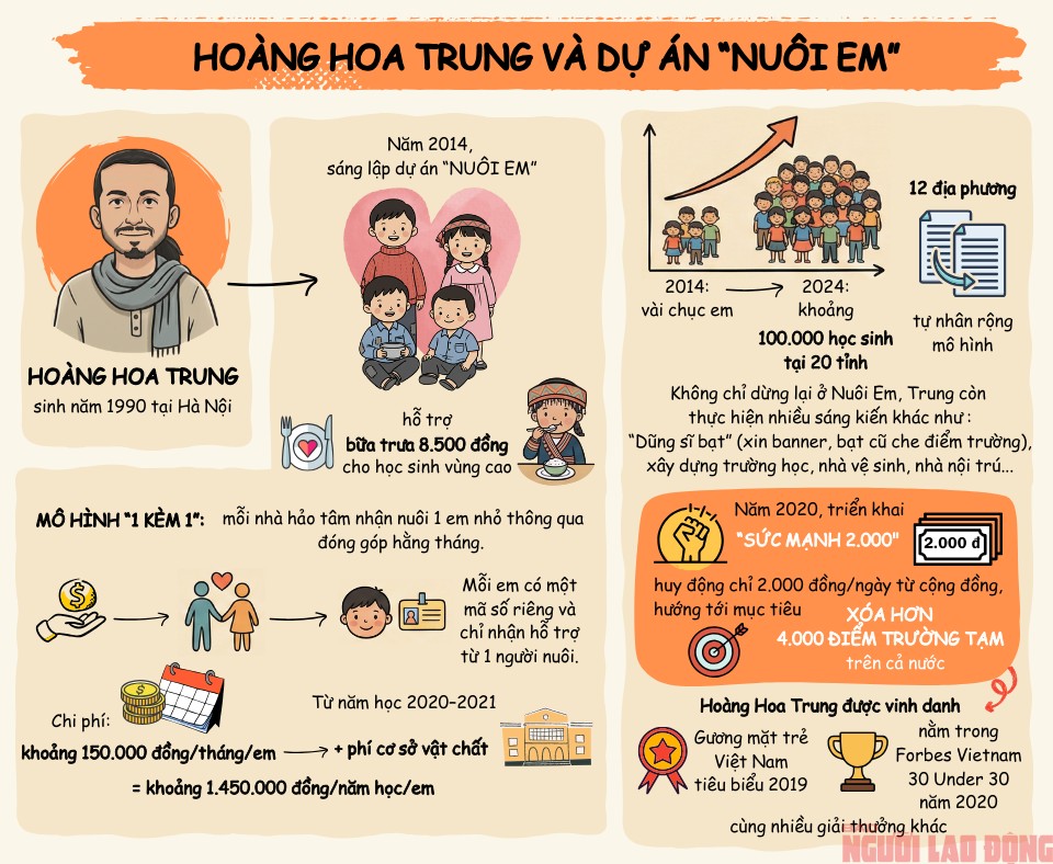 MoMo lên tiếng về công việc của ông Hoàng Hoa Trung liên quan dự án "Nuôi em" - Ảnh 2