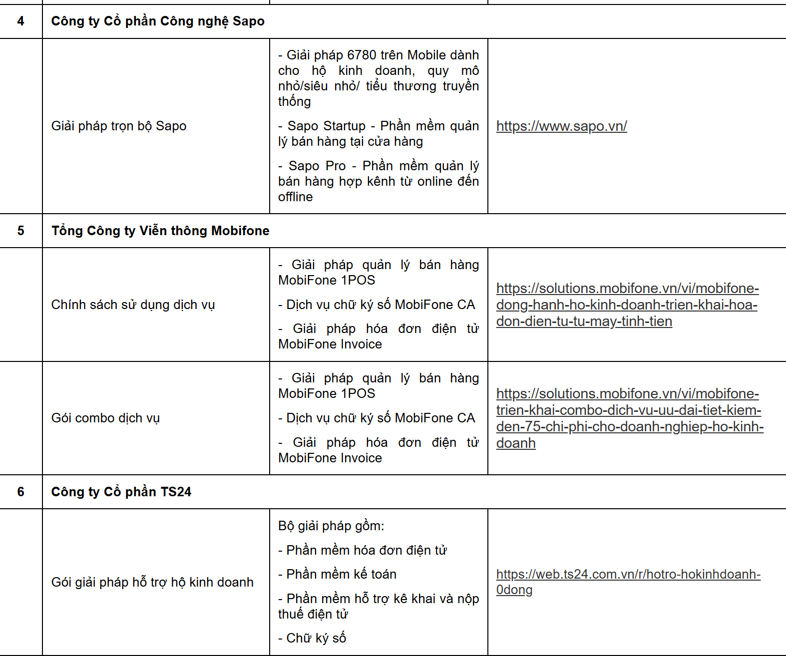 Cục Thuế thông báo quan trọng: Danh sách 38 doanh nghiệp hỗ trợ phần mềm bán hàng, hóa đơn điện tử cho hộ kinh doanh - Ảnh 2
