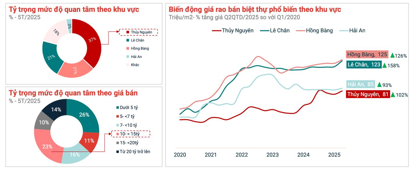 "Đếm trên đầu ngón tay" bất động sản Limited Luxury tại Hải Phòng - Ảnh 1
