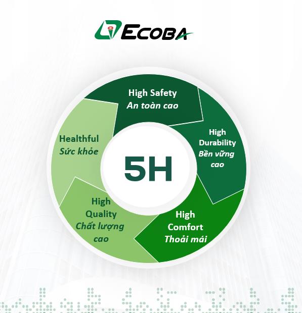 Monbay Hạ Long: Dấu ấn "chuẩn 5H" của Ecoba - Ảnh 1