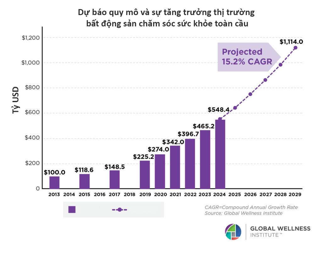 Thera Home - “Căn hộ trị liệu”: Xu hướng tỷ USD đang hình thành tại châu Á - Ảnh 1